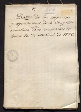 Balance económico de la Real Compañía Marítima de Pesca, desde el 26 de noviembre de 1789 hasta 1...