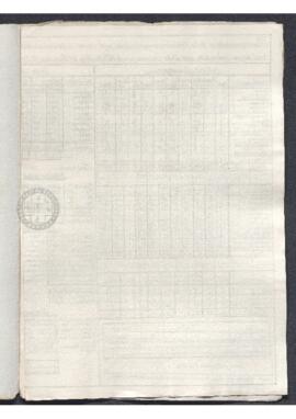 Estado, elaborado por José María de Egaña, de la ppoblación de la ciudad de Lima