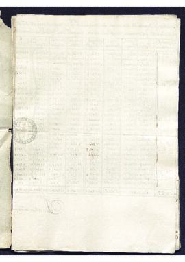 Estado, formado por José de Reina, del movimiento de naves del puerto de la Guaira en 1789