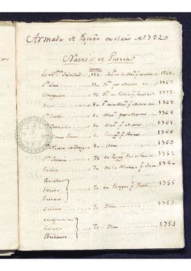 Anotaciones sobre la armada española en 1792