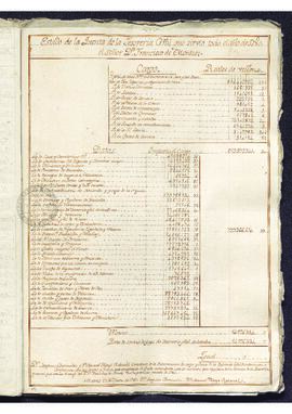Estado de la cuenta de la Tesorería General en 1780