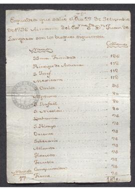 Nota anónima con los nombres de los navíos que salieron el 27 de septiembre de 1796 al mando de J...