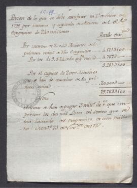 Estado sobre las cantidades que se deben satisfacer en 1 de enero de 1798 por los intereses y cap...