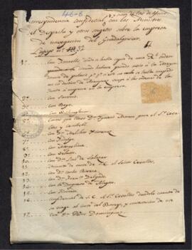 Documentación enviada a Francisco de Saavedra relativa a la Compañía del Guadalquivir