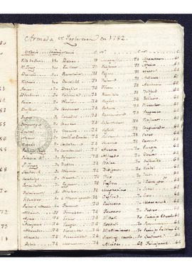 Anotaciones sobre la armada inglesa en 1782