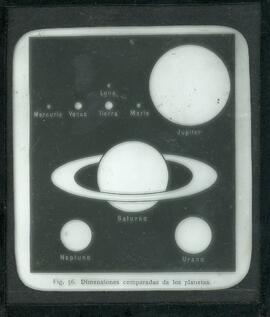 Comparativas de dimensiones.