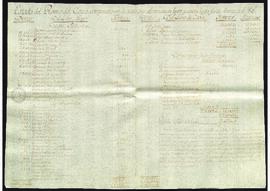 Estado del ramo del corso en Venezuela durante 1788