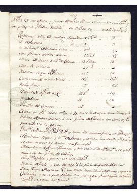 Estado de los efectos y frutos españoles y sus precios consumidos en la provincia de Cumaná en 1789