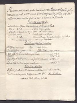Resumen del estado, elaborado por la aduana de Veracruz y remitido por José de Austria a Francisc...